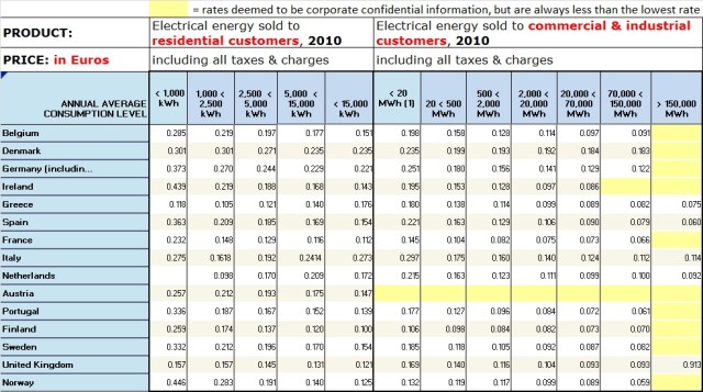 Annual Average Consumption Level